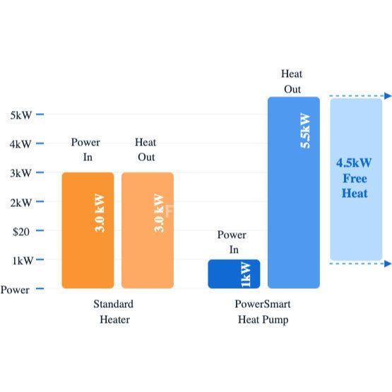 SpaNet 5,5kW Ecocube Warmtepomp voor Spa - Finesse Wellness BV