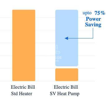SpaNet 5,5kW Ecocube Warmtepomp voor Spa - Finesse Wellness BV