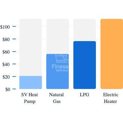 SpaNet 5,5kW Ecocube Warmtepomp voor Spa - Finesse Wellness BV
